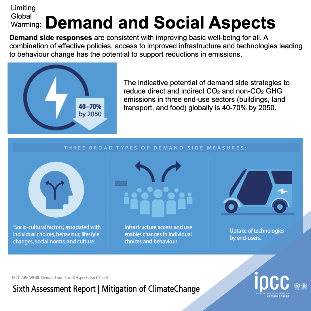 IPCC_CH's tweet image. Demand side responses are consistent with improving basic well-being for all. 

A combination of effective policies, access to improved infrastructure and technologies leading to behaviour change has the potential to support reductions in emissions.

👉 bit.ly/WGIIIFSDS