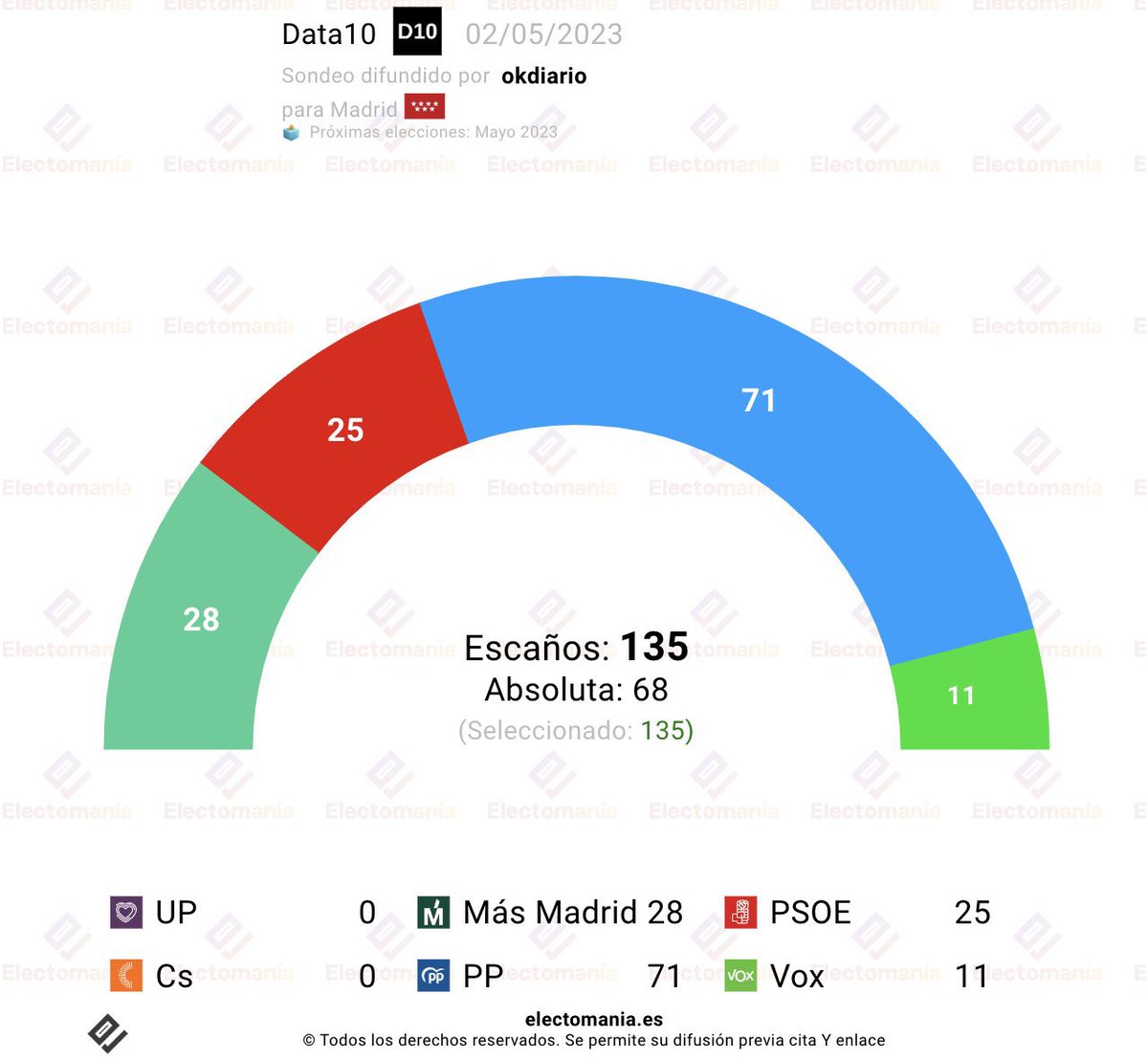 Capitán General de los Tercios tweet media