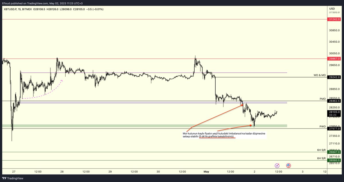 efloud-on-twitter-btc-ltf-update-alarm-att-m-z-b-lgelerde-olan