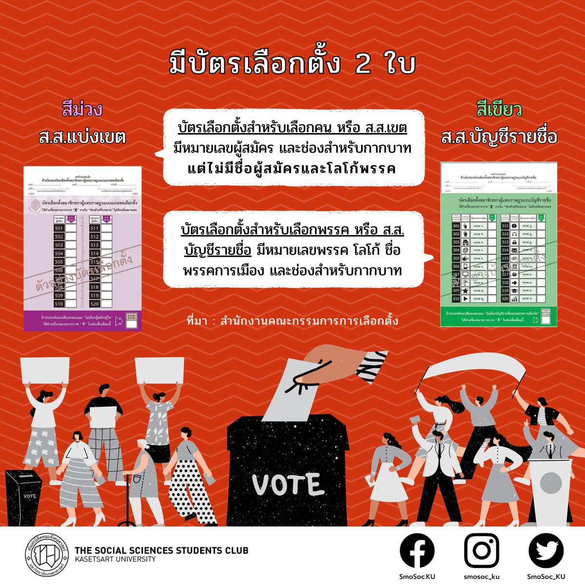 SmoSoc_KU's tweet photo. ❗️#เลือกตั้ง66 มีอะไรควรรู้บ้าง ❗️📣

เลือกตั้งล่วงหน้า 7 พฤษภาคม 2566
เลือกตั้งพร้อมกันทั่วประเทศ 14 พฤษภาคม 2566

✨สามารถตรวจสอบรายชื่อผู้��มัคร ส.ส เขต หมายเลขพรรคการเมือง และยังสามารถตรวจสอบสิทธิเลือกตั้งได้ใน QR Code

#SMOSOCKU #SMOSOCKU66 #SOCKU #สังคมศาสตร์ #ทีมเกษตร https://t.co/1vRZ0yNFpw