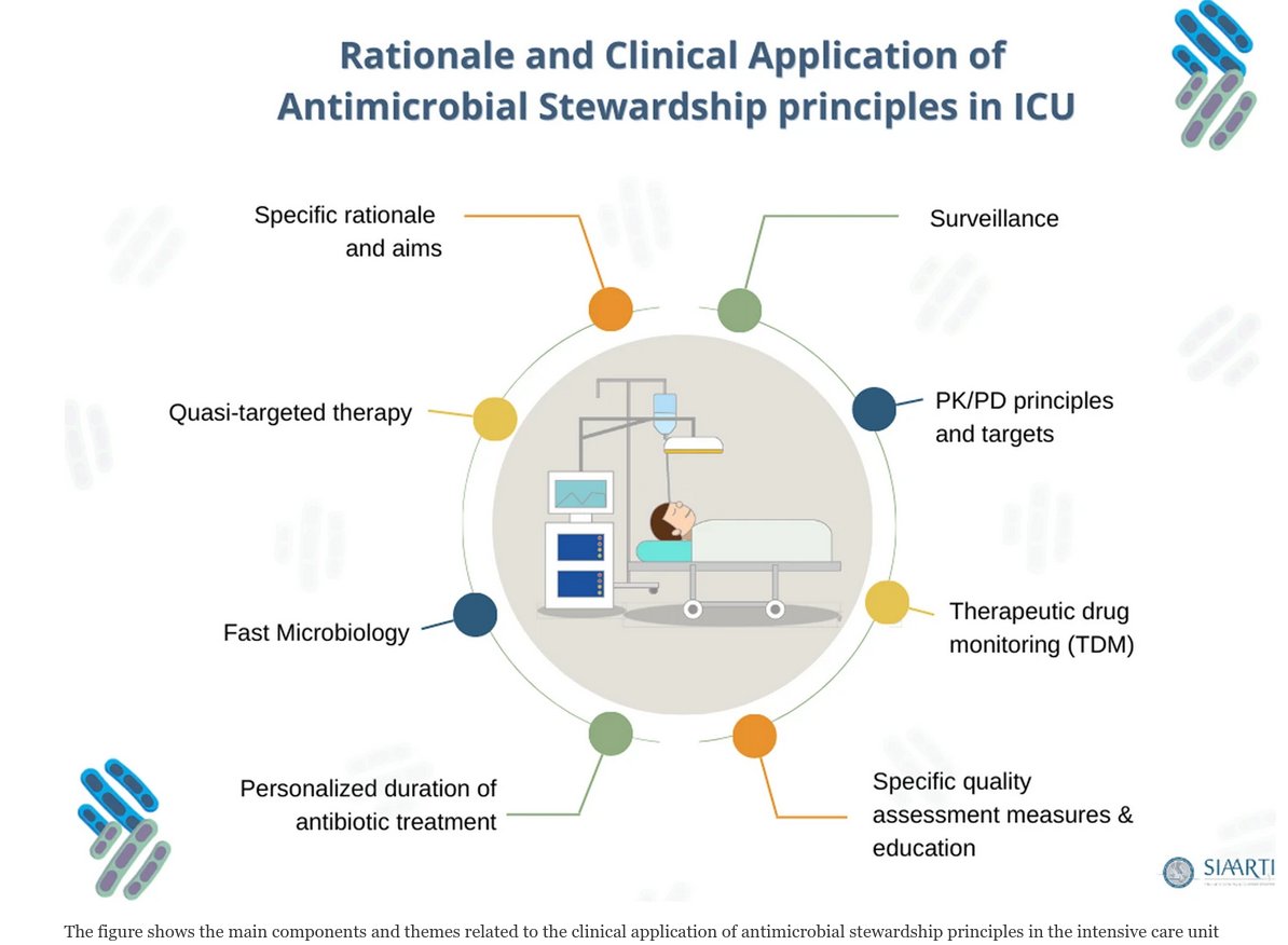 Critical Care Reviews tweet media