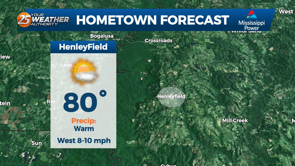 Today's @MS_Power 'Hometown Forecast' is spotlighting the Henleyfield community in Pearl River County.

To find out the forecast for the rest of the area, tune in to @WXXV25 'Today' beginning at 5 a.m. on #NBC & #FOX.

#Wxxv25Toay #WarmTemperatures