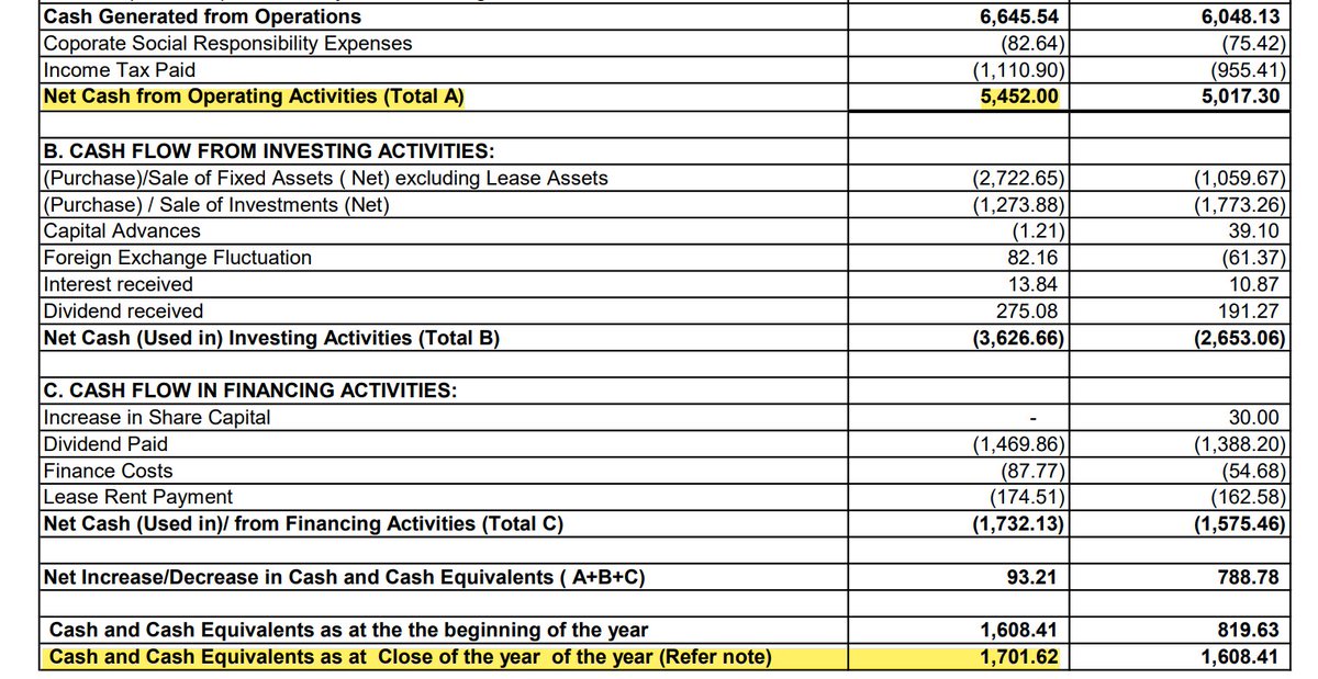vluxeinvests's tweet image. #CONTROLPR 
Control Print Ltd 
Dividend: ₹5

IG: instagram.com/aoiventures/
TG: t.me/AoI_VenturesLtd 
#Q4FY23 #FY23 #FY23Results #Q4Results