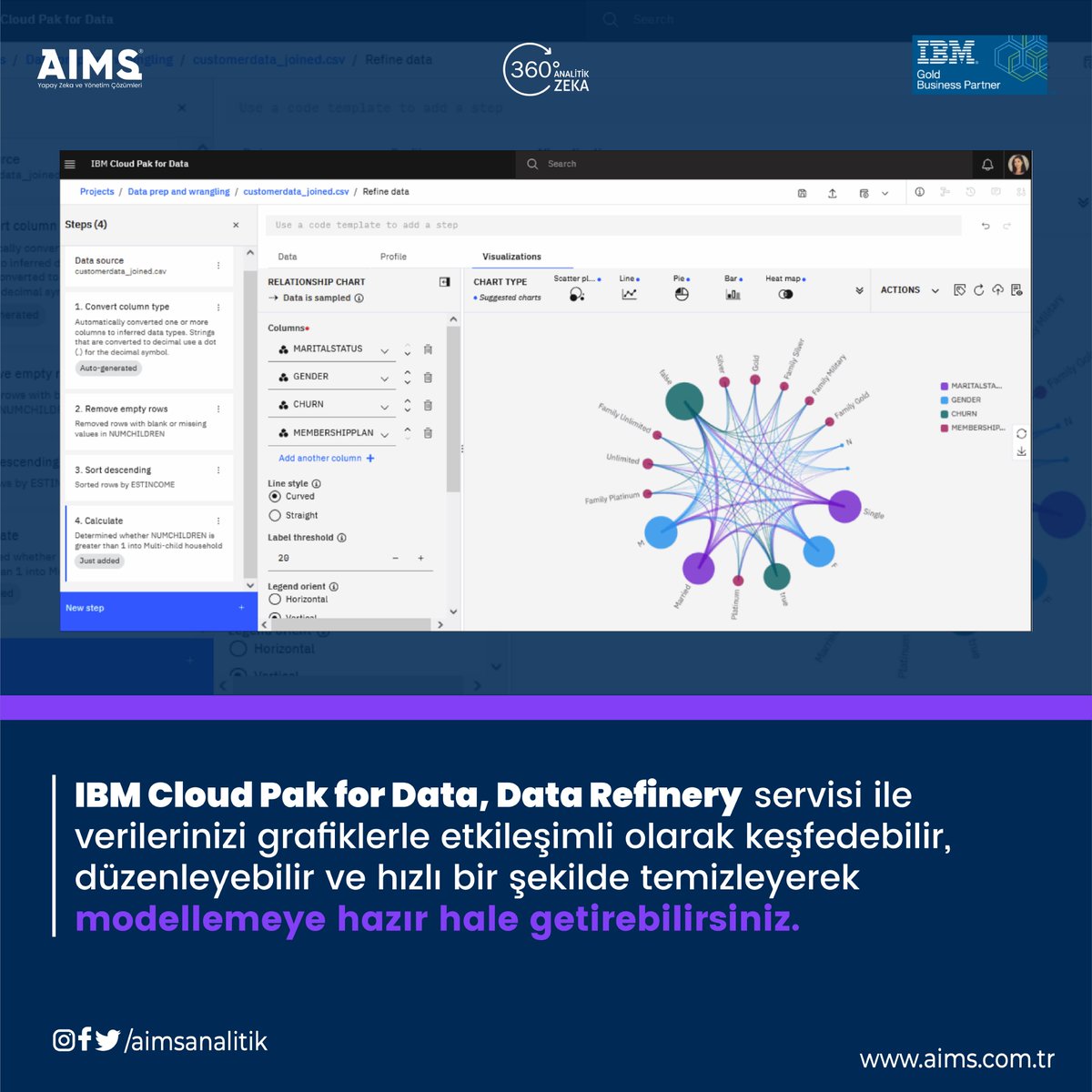 AimsArtificial's tweet image. IBM Cloud Pak For Data, Data Refinery servisi ile verilerinizi grafiklerle etkileşimli olarak keşfedebilir, düzenleyebilir ve hızlı bir şekilde temizleyerek modellemeye hazır hale getirebilirsiniz.
#ibmcloudpakfordata #datarefinery #ibm #verianalizi