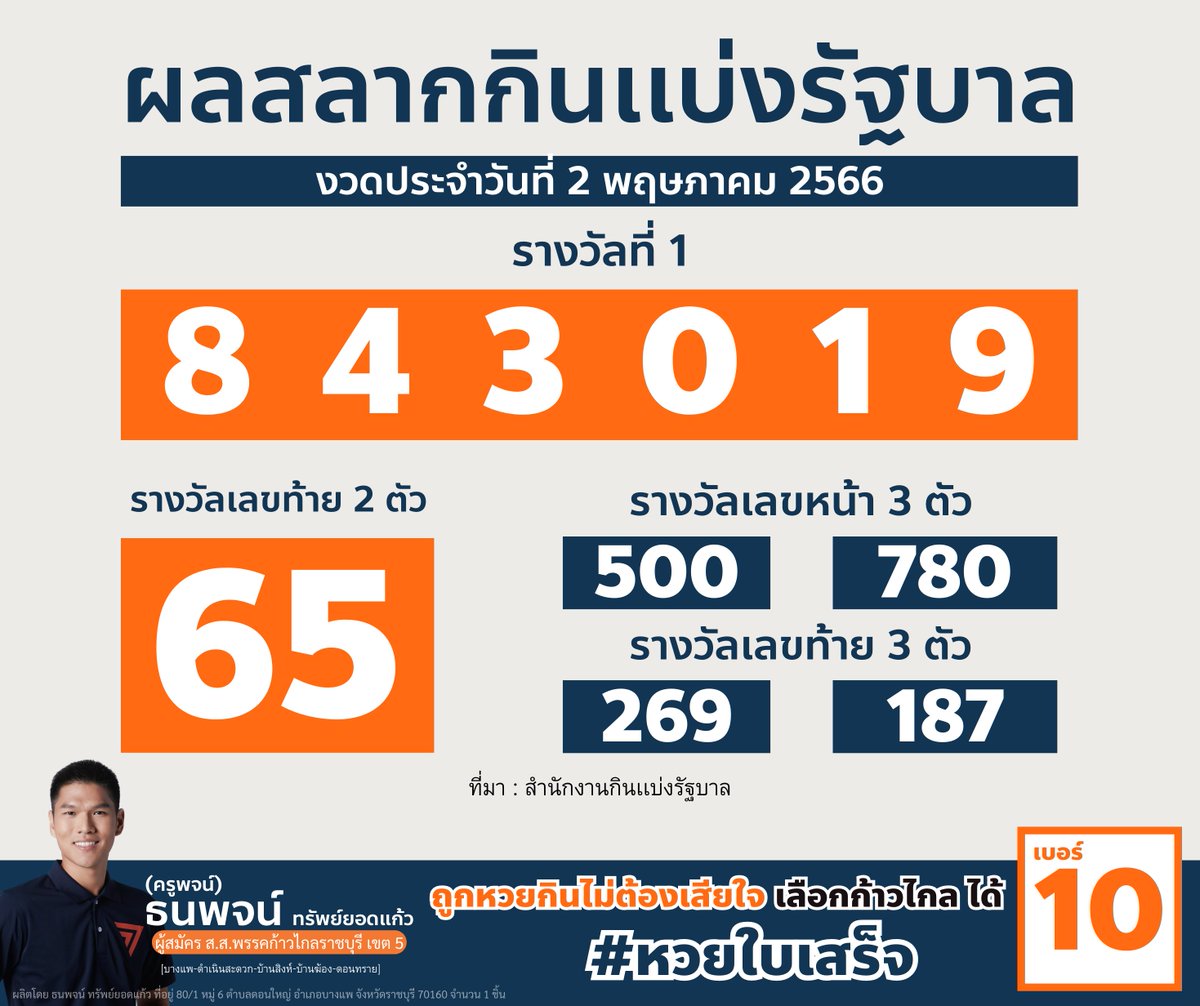 thanapojmfp's tweet photo. ถูกหวยกินไม่ต้องเสียใจ
เลือก X พรรคก้าวไกล
มีให้ลุ้นอีกหลายงวดด้วยนโยบาย #หวยใบเสร็จ !!!
.
สำหรับพรรคก้าวไกล เราภูมิใจนำเสนอนโยบาย ‘หวยใบเสร็จ’ ที่จะสร้างแต้มต่อให้ SMEs ในการแข่งขันกับทุนใหญ่ ไต้หวันเคยทำมาแล้ว รายละเอียดนโยบายนี้ไม่ซับซ้อน และเรามั่นใจว่าเป็นประโยชน์ต่อทุกฝ่าย https://t.co/SDrmZ2AMzB