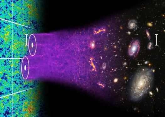 ICC_UB's tweet photo. 🏆The @EuroPhysSoc has awarded the 2023 Giuseppe and Vanna Cocconi Prize to the #SDSS, #BOSS & #eBOSS collaborations for oustanding contributions to cosmology
👥With #ICCUB-@IEEC_space researchers @cosmonautic0, @licia_verde, @iprafols and Jordi Miralda
https://t.co/Gn0c6GOvEm https://t.co/fIvsRxYJIA