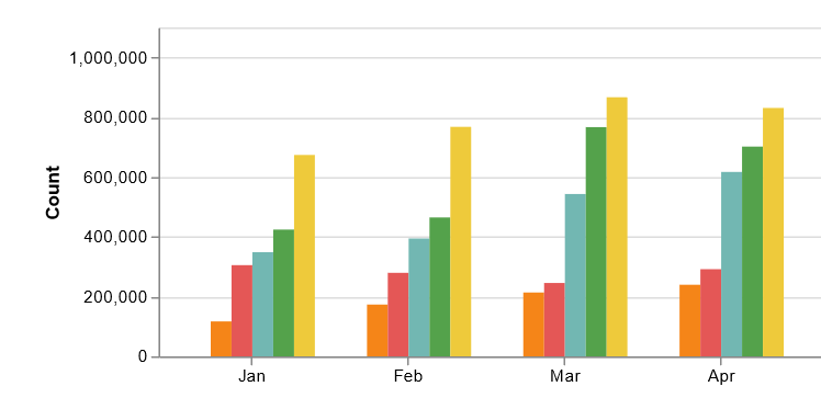 PAS VU DE CYCLISTES CES 4 PREMIERS MOIS DE L’ANNÉE 2023 (COLONNE JAUNE) ... 🤪#welovegoodmove

Source @BikeCountBxl : bike-count.brussels/dashboard/