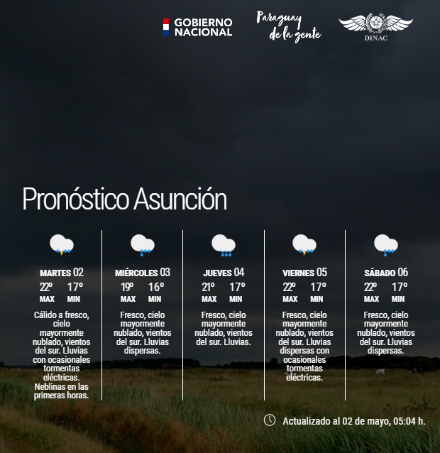DMH_Paraguay on Twitter "Boletín Meteorológico Diario y Pronóstico