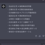 この使い方は正しいのか？流行りのChatGTPの政党名の反対の名前を出してもらった