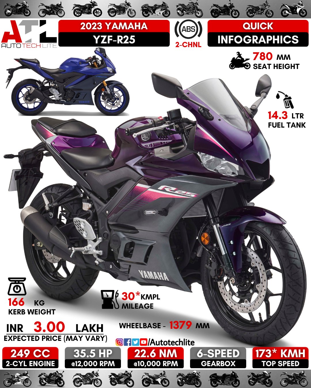 Yzf sale r25 cc