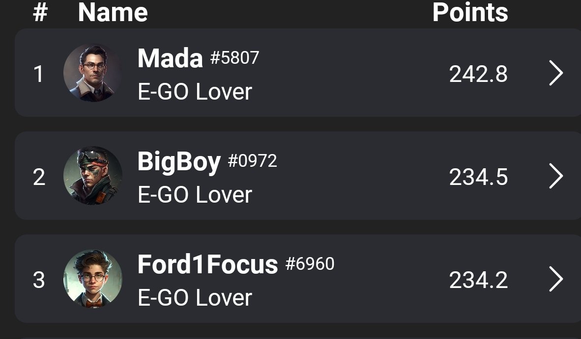 [<a href="/e_goapp/">E-GO APP</a>]
🥇 #mada
🥈 #BigBoy
🥉 @Focuscsgo 
Gratz🎉🎊

Send trade link in dm with a picture in ego app to confirm your account🙃