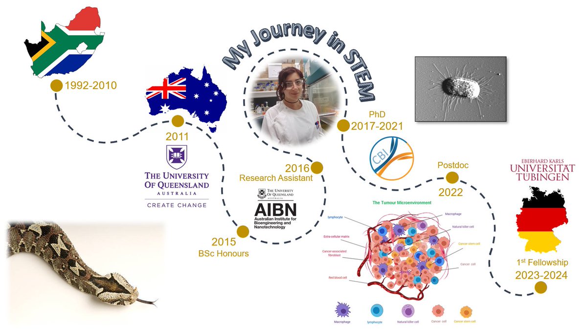 Talking on the <a href="/ATSE/">Esteban Atse Loría</a> Shape your Future panel, I reflected on what I've acomplished since moving to Australia and how my career path has shaped me into the person I am today. I'm proud of everything I've done and excited to see where this journey takes me #WomenInSTEM