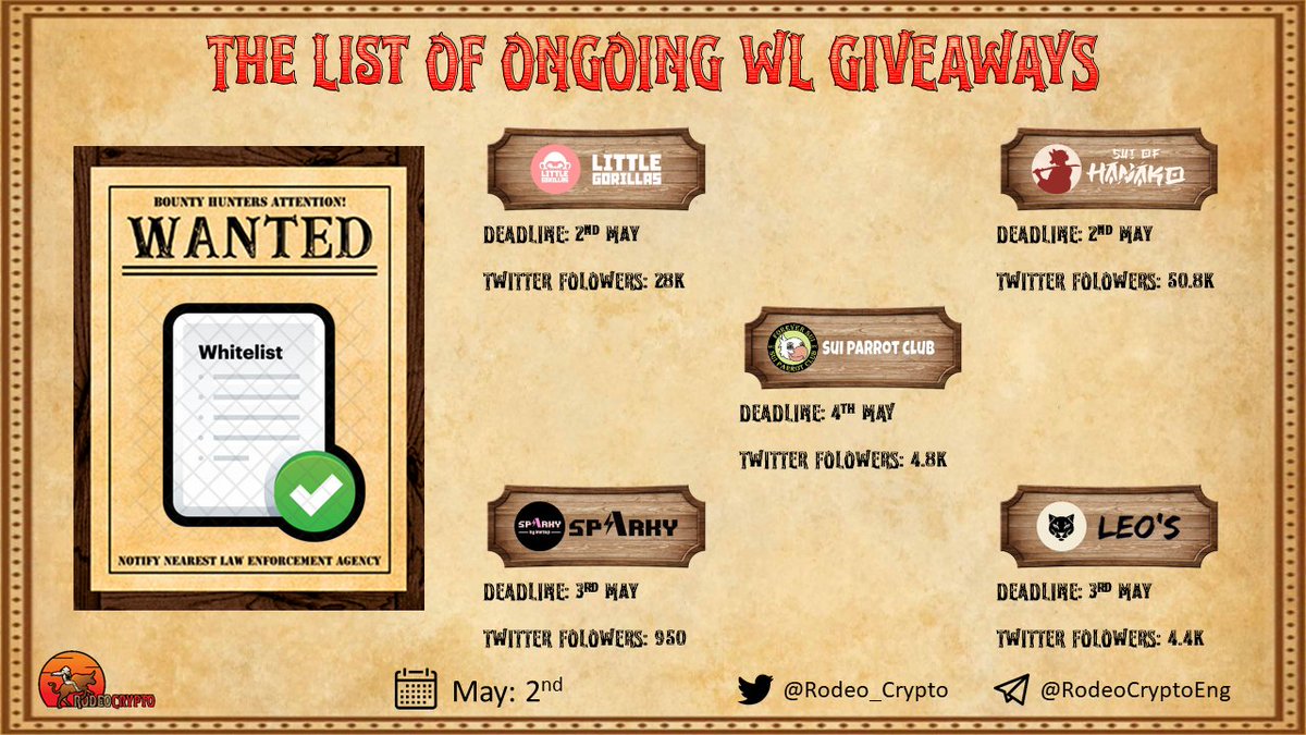 🆓The list of ongoing #WLGiveaways  

@SUIGorillas | May 2nd⏰
@Hanako_nfts | May 2nd⏰
@SuiParrot | May 4th⏰
@Sparkybyinstap | May 3rd⏰
<a href="/LeopardLabsNFT/">The Leos</a> | May 3rd⏰

Learn more⬇️
t.me/Rodeo_communit…

#NFT #NFTGiveaway #NFTCommunity #WLGiveaways