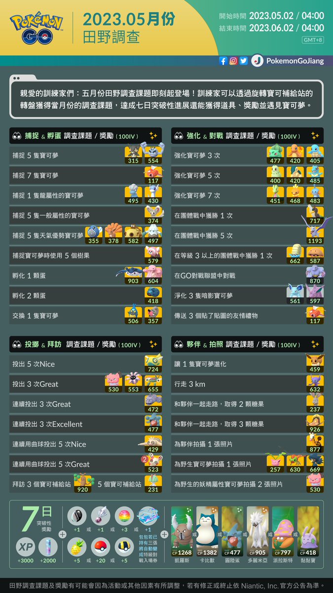 親愛的訓練家們：
2023年5月份的田野調查課題與獎勵登場

調查名稱：田野調查
調查日期：即刻起 至 2023年6月2日04:00 (GMT+8)

⚠️此圖表僅列出獎勵為寶可夢的課題
⚠️此圖表不包含日後活動的限定課題

#PokemonGO