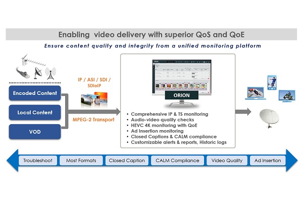 BroadcastProME's tweet image. Interra Systems to bring content QC and monitoring solutions to CABSAT broadcastprome.com/products/inter…
@InterraSystems @CABSATofficial #CABSAT2023 #MediaQC #FileQC #FilebasedQC #ORIONContentMonitoring #BATONQC #BATONCaptions