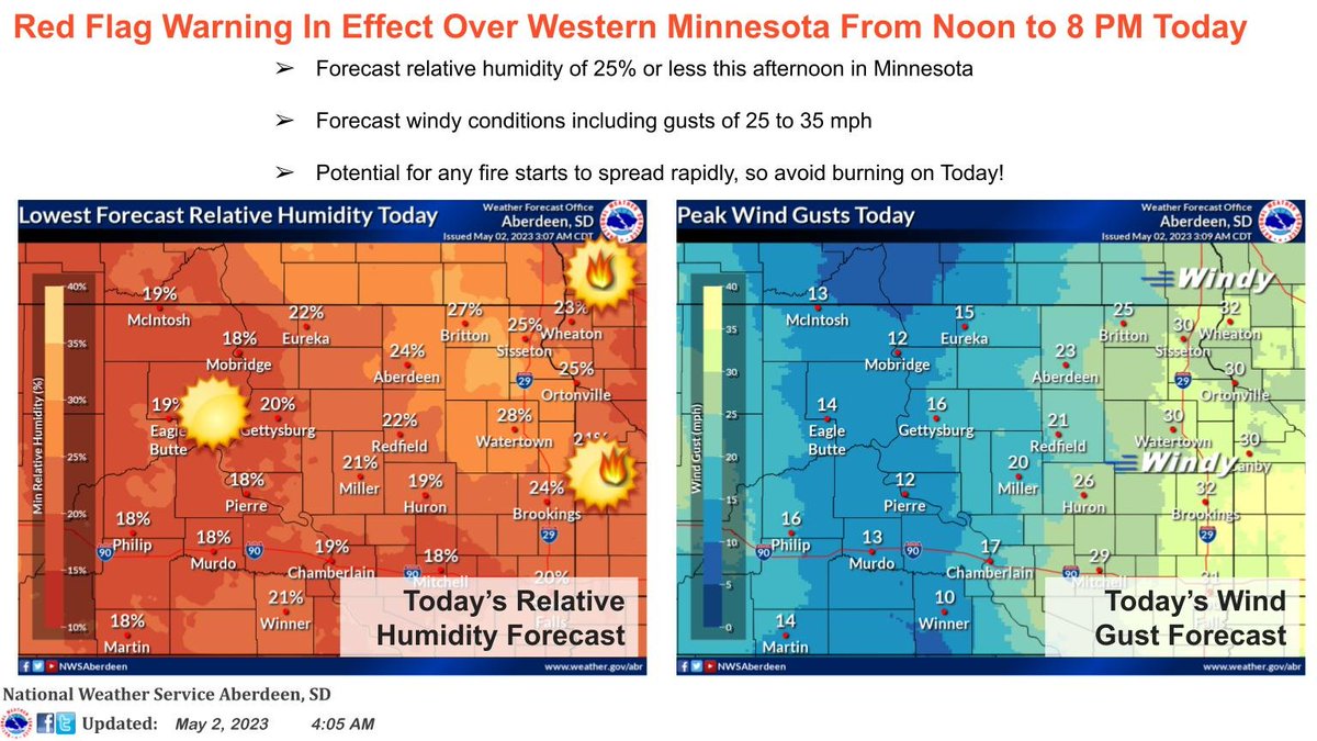 Dry and windy conditions will support the potential for rapid fire growth today, should a fire start. The worse fire weather conditions will occur over western Minnesota. https://t.co/tfB2WlBa5d