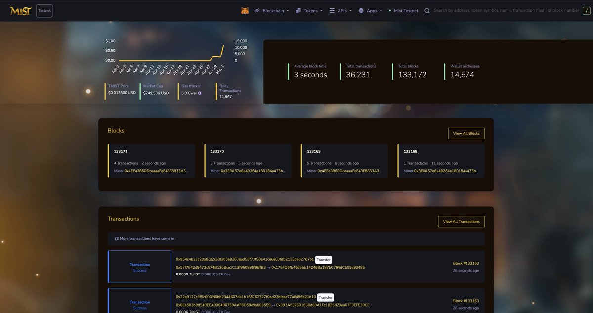 When I decided to share this screenshot, I did not expect the transaction count to 3X and wallet count to ~2X in less than a day. We may need those Mist game server/nodes released soon if the numbers keep increasing like this. God bless you all, we have amazing things coming.