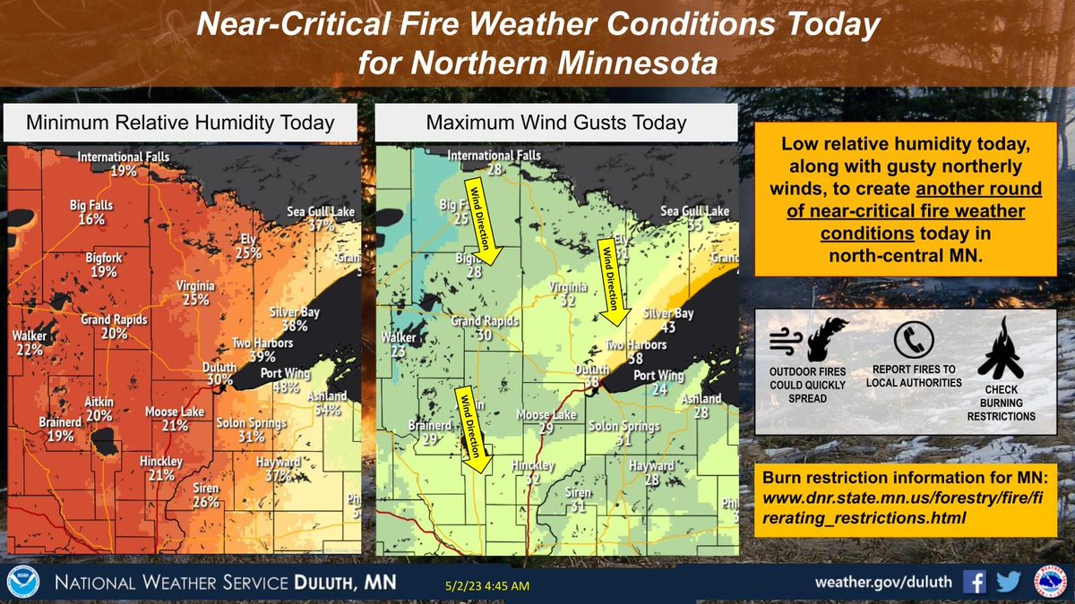 Critical fire weather conditions are expected this afternoon and early evening, mainly in north-central Minnesota. https://t.co/aw4Du78idV