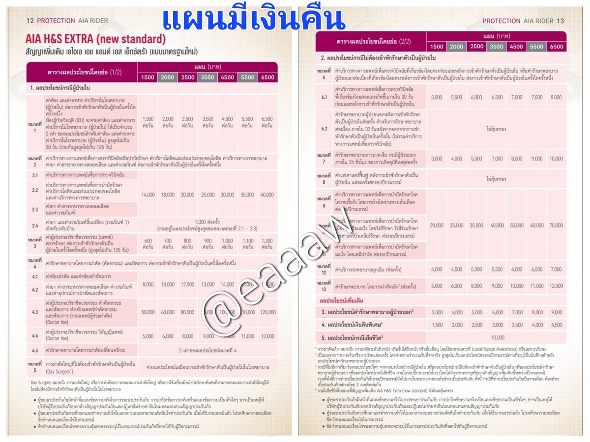 Eaaaw's tweet photo. @Offchainon ถ้าพอจะเจียดเงินบางส่วน ออกมาวางแผนดูแลสุขภาพตัวเองได้ ก็ควรทำประกันสุขภาพเตรียมไว้ตั้งแต่เนิ่นๆ นะคะ พอถึงเวลาจำเป็นต้องใช้เราสามารถเดินเข้าโรงพยาบาลเอกชนที่ไหนก็ได้ แล้วก็รับบริการแบบ vip ตามใจต้องการได้เลย เบี้ยเริ่มต้นแค่หมื่นกว่าบาทเองน้า
ปรึกษาฟรี👉https://t.co/JVqpJrI7Nx https://t.co/dq2b26MCql
