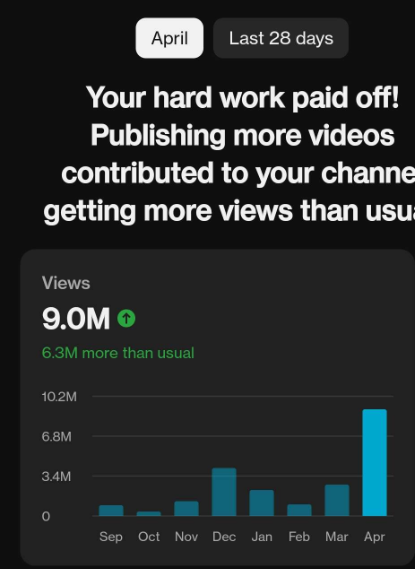 Zizaran's tweet photo. 😭We actually hit 9m, thought we'd be a bit short :D Was fun doing a giga push on youtube and spamming everyones timeline, will be an interesting year ahead with ARPG content left right and centre! Today we're gonna do more impending doom ^_^ Come say hi! https://t.co/s9WB9ZT6O1