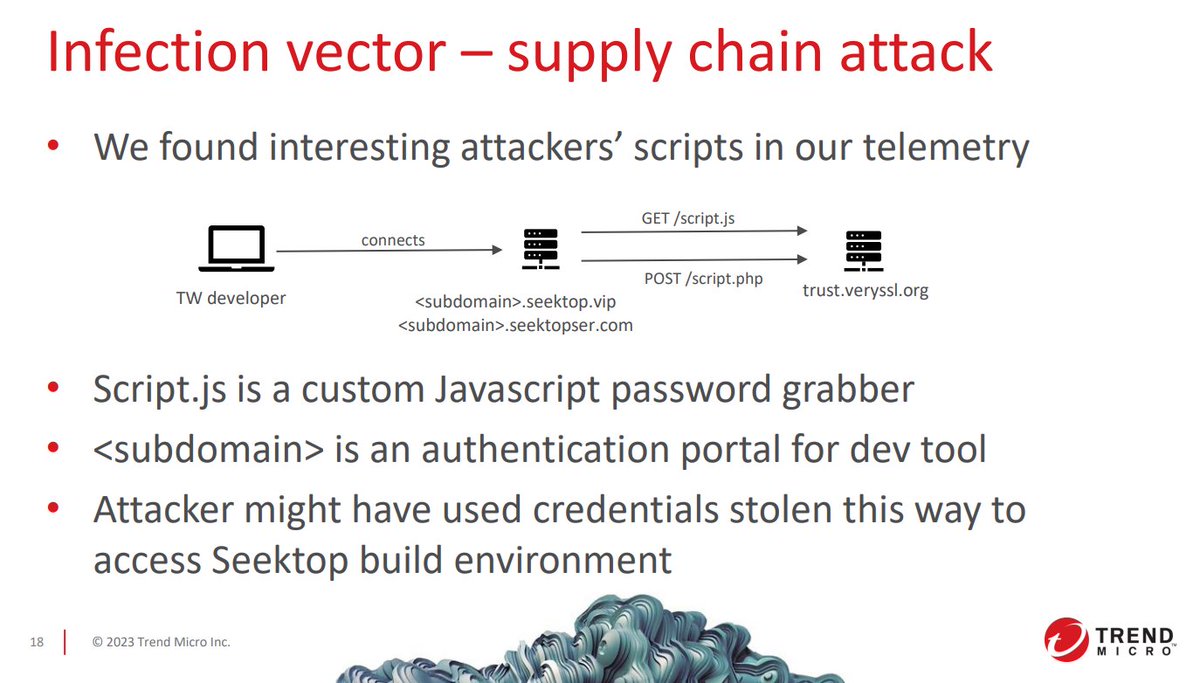thehellu's tweet photo. The slides https://t.co/c77SpAoCDO and video https://t.co/8WpHENc1Og of my #Botconf talk about #IronTiger TTPs are online. I discuss recent infection vectors (supply chain attack), the evolution of their malware toolkit and targeting, and our attribution methodology #APT #APT27 https://t.co/osIJPP94i4