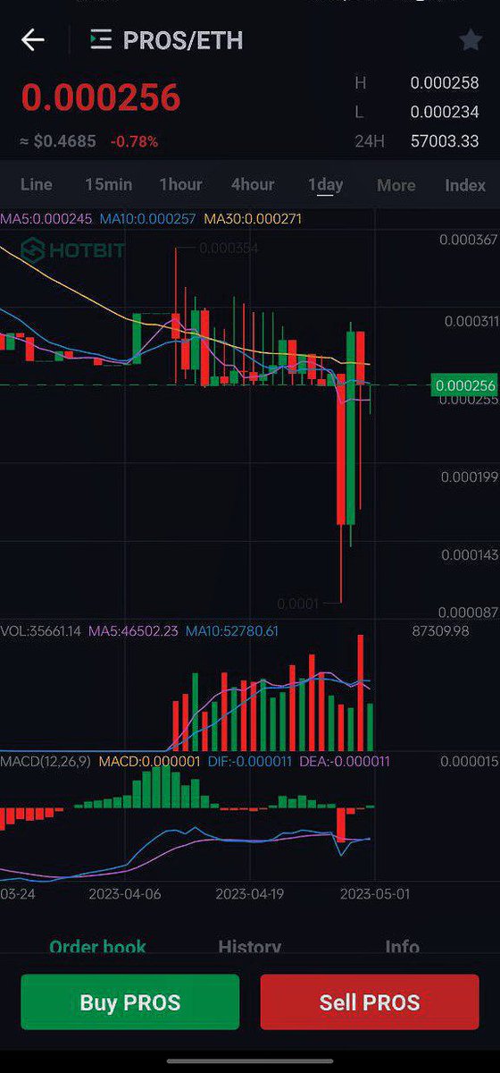 cryptos tweet media