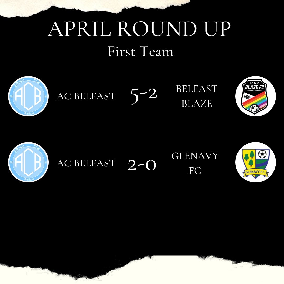 ACBelfast's tweet photo. The end of another month brings another roundup of results. Very few games this month however, it saw a very positive results for both the firsts and overs

We look forward to see what the overs will be able to do this month as we look to build a good cup run starting this Sunday https://t.co/c0Gk6CS43j