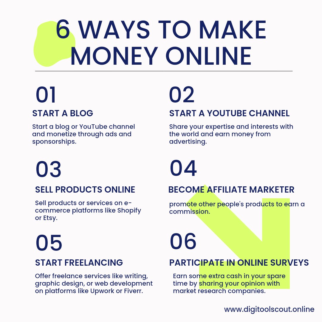 DigitoolScout's tweet image. 💻 Looking for ways to make money online? 💰 Here are 6 proven methods. 

Be a blogger , Start YouTube channel , start a ecommerce store , Survey taker, Affiliate marketer, Share your service&apos;s.

#makemoneyonline #onlinework #workfromhome #sidehustle #passiveincome #digitoolscout