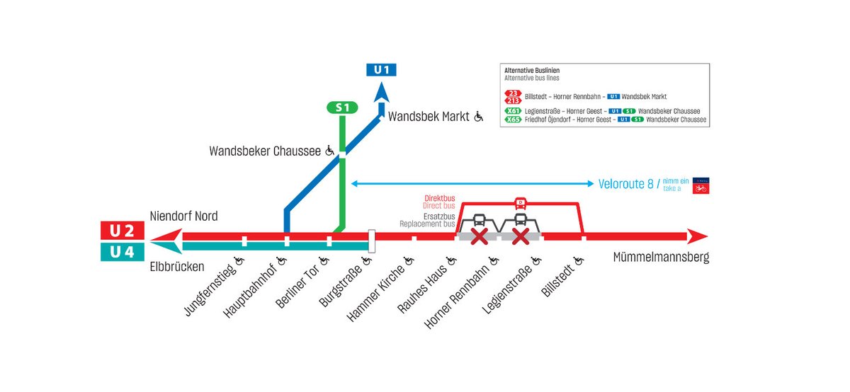 hochbahn's tweet photo. Die U4-Verlängerung geht in die heiße Phase: Ab morgen (3.5.) ist die #U2/#U4 zwischen U #RauhesHaus und U #Legienstraße für knapp ein Jahr gesperrt. Wie ihr mit Ersatz- und Direktbus, StadtRAD &amp; Co. dennoch gut ans Ziel kommt: 👉https://t.co/ApR59SPq7Z

#hvv https://t.co/r7IEGfK3Zy