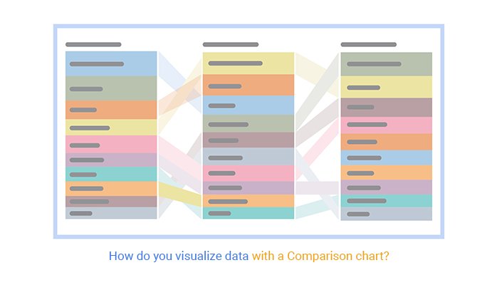 visiochart05's tweet image. Comparison charts are also known as comparison diagrams. A comparison graph gives a visual representation of vast data that can measure up to one another.
#visiochart #comparisonchart #chart #visualize #data 
visiochart.com/blog/compariso…