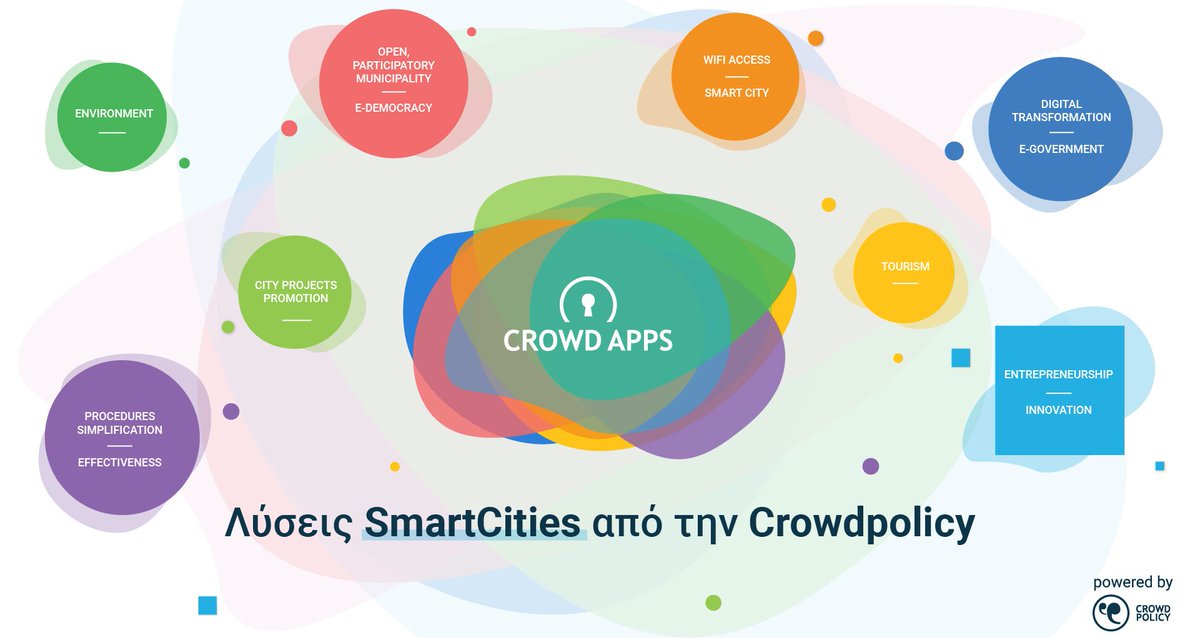 Crowdpolicy's tweet image. 💡Καλό μήνα.....με τα Crowdapps! Έξυπνες Πόλεις κοντά στους πολίτες!

➡️ Περισσότερα: bit.ly/3Vfj26W

🤝 Ξεκίνα τη συνεργασία σου με την Crowdpolicy!

🌐 Δες τα Crowdapps: hello.crowdapps.net

#crowdpolicy #crowdapps #GovTech #smartcities