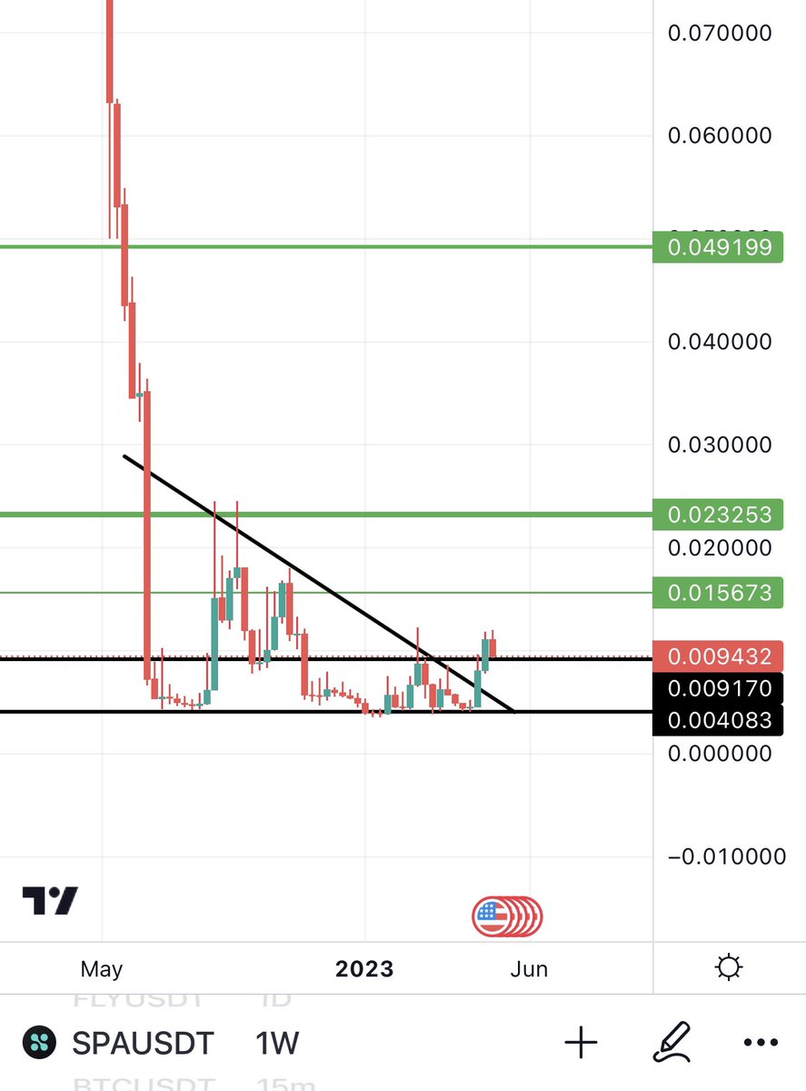 Bitcoinhabebe's tweet photo. Been hearing alot that $SPA will be listed on both binance &amp; Coinbase. 

I have my targets distributed 3-8x  Just incase. https://t.co/l6fAwTdXl8