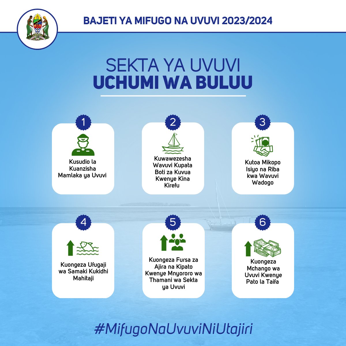 voag_tv's tweet photo. Kwenye Sekta ya Uvuvi Waziri wa Mifugo na Uvuvi, Mh @AbdallahKUlega aja na bajeti yenye lengo la uchochea uchumi wa buluu
@wizaramifuguvuv 
@bungelatanzania 
@DavidSilinde 
 #MifugoNaUvuviNiUtajiri
#uchumiwabuluu https://t.co/Ae0ZOeSVuN