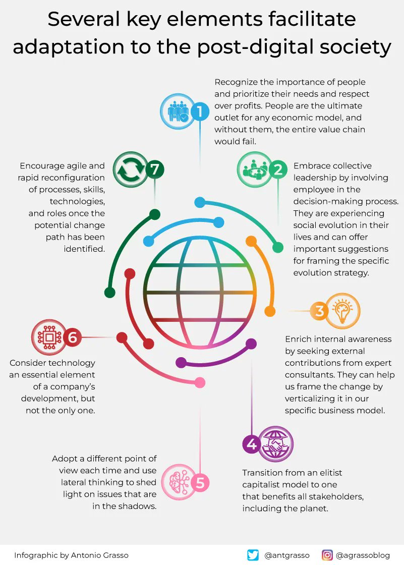 'The Role of People in a Post-Digital Society: Embracing collaboration, openness, and stakeholder capitalism' is my third article in the series Toward a Post-digital Society. Read it > bit.ly/3p1xvHz #BusinessTransformation #Technology #Innovation