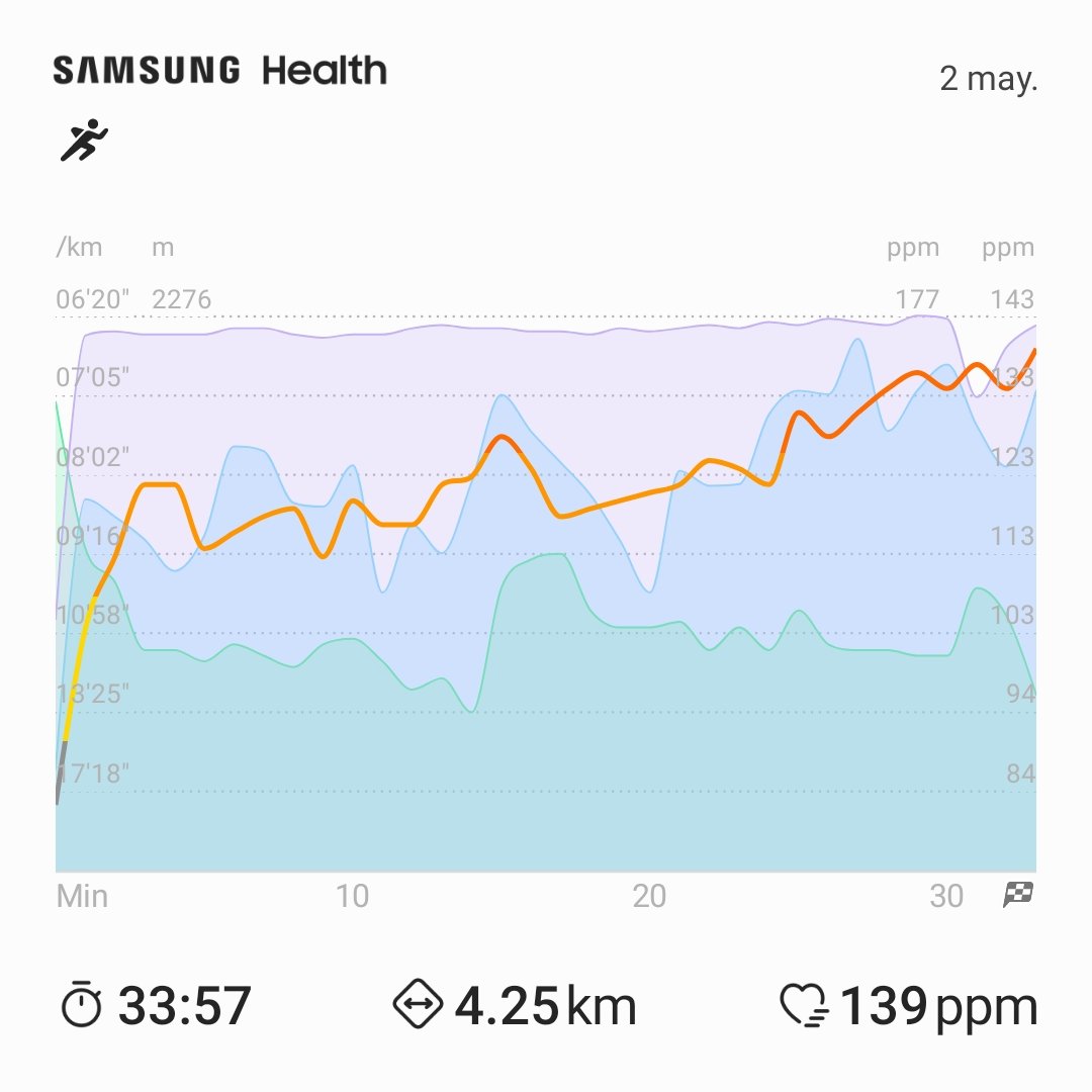 j_m_b_g's tweet photo. 02/05/2023 #Entretenimiento #4km #corriendo buen dΓa π #runners #running en #chalco por #jmbg ππ½πββοΈ https://t.co/KWlpwEMBNO