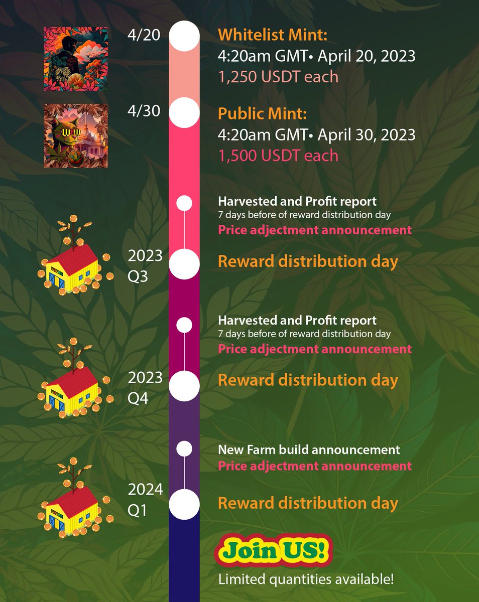 WeWeed_NFT's tweet photo. Involved in the new cannabis industry.  
By owning WeWeed NFT!  

Co-build by DAO, Reward by NFT!

Mint Site: https://t.co/JVpk28QAGs https://t.co/HwRUlROTJE