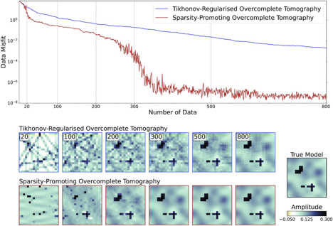 Published in #RASTI RAS Techniques &amp; Instruments: "Overcomplete tomography: a novel approach to imaging", Turunçtur et al. This is Fig. 6: for the caption and to read the paper visit academic.oup.com/rasti/advance-…
