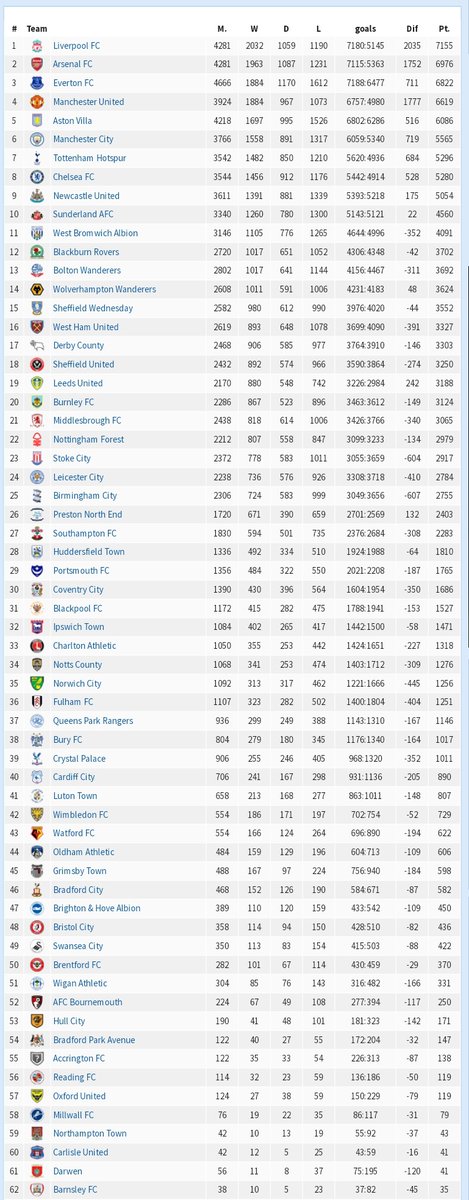 FPL_AR1's tweet image. W