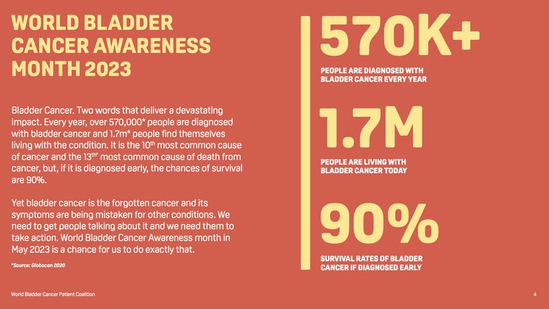 This May #BladderCancerMonth23 @IndiaWeeds  in collaboration with @WorldBladderCan creating awareness about #bladdercancer among women !

“Feeling Unsure? #GetChecked #bladdercancer #awarenessraising #weedsngo #May2023