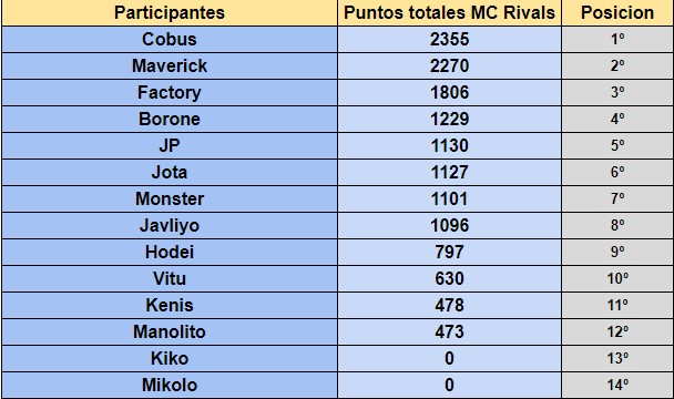 Modo Carrera Rivals tweet media