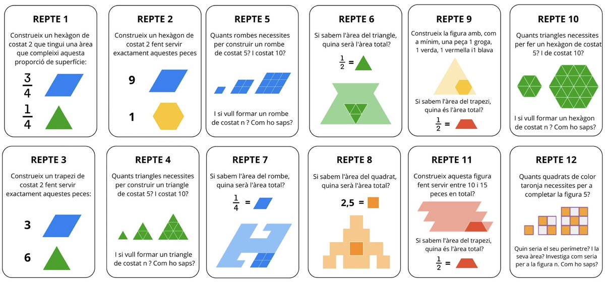 CarlesGranell4's tweet photo. Reptes amb Pattern Blocks 🔷

👉🏼 Propostes de diferents nivells per treballar en grup. Tothom a jugar! 🤩

🤓 Raonament espaial, descomposició de figures, equivalències i treball de fraccions i àrees

🔗Materials: https://t.co/m4EAn7Bepe https://t.co/FGF2AOAlLv