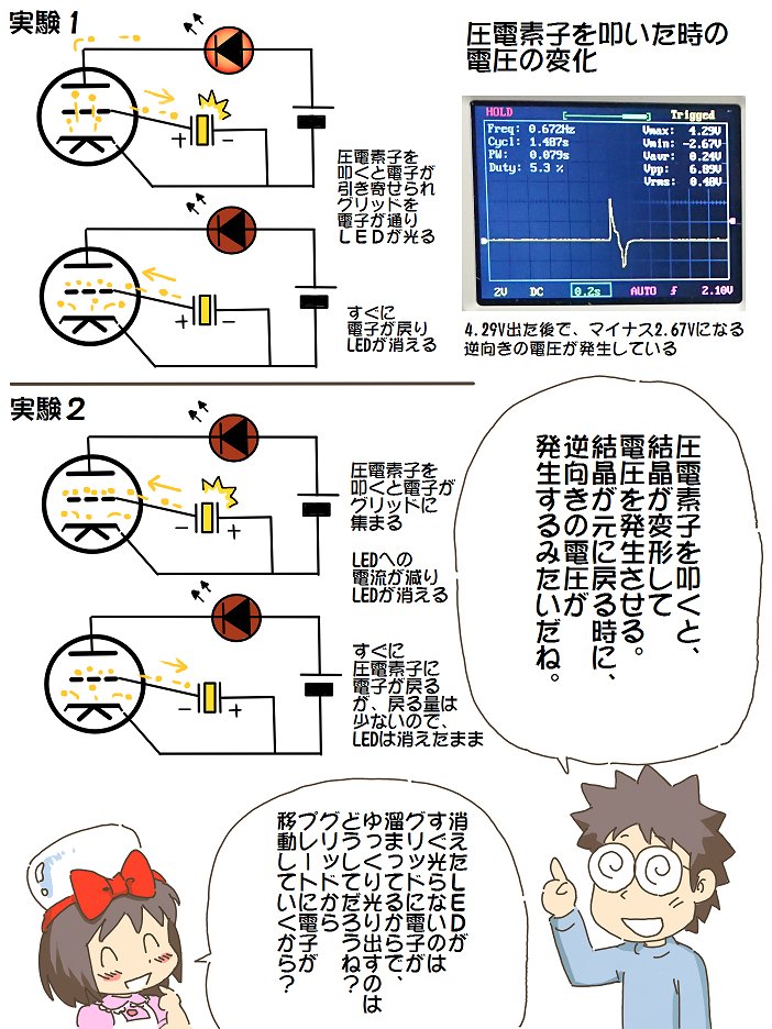 売れのこったブラウン管のおはなし。(745)

圧電素子のはたらき 