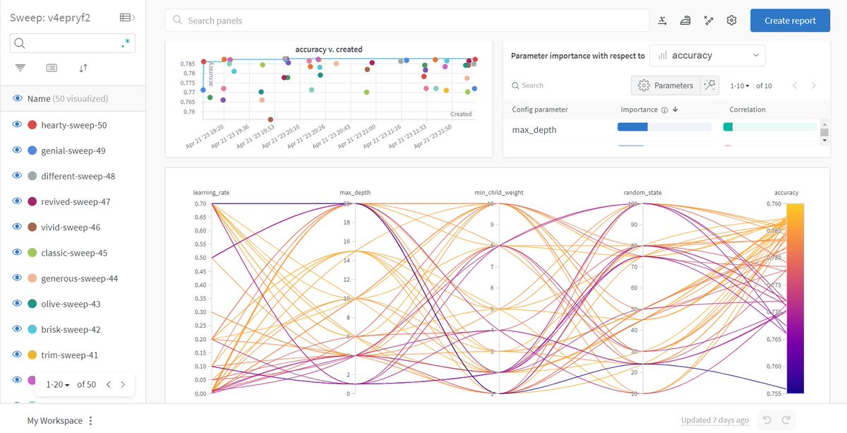Sweeps in <a href="/weights_biases/">wan deeee bee</a> are magical 🧹✨

#DataScience #DataVisualization