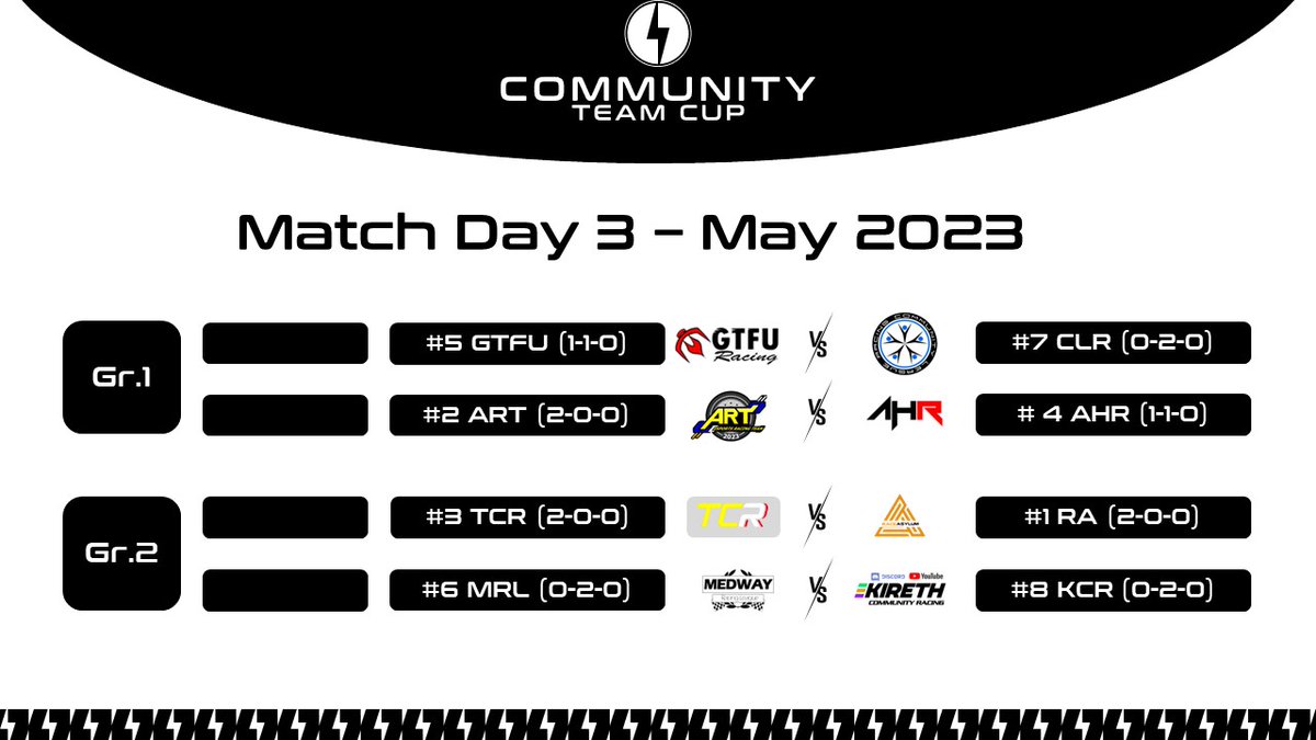 Community League Racing tweet media