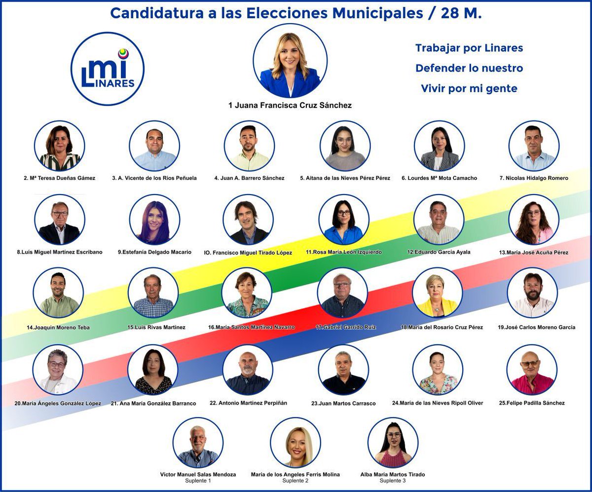 Candidatura de <a href="/Milinares2023/">Mi Linares</a>

Nuestros objetivos:

👉 Trabajar por Linares
👉 Defender lo nuestro 
👉 Vivir por mi gente 

<a href="/Juana_Cruz7/">Juana Cruz Sánchez</a>
#28M