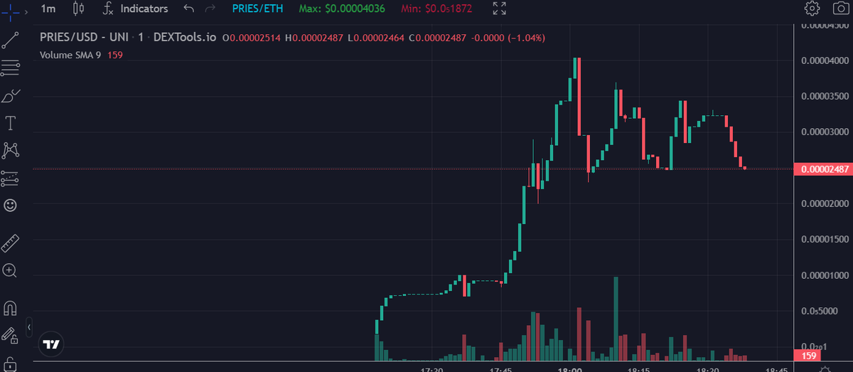 PepeFriesArmy's tweet photo. $PRIES is now on parabolic chart!

#PRIES #MEME #FOOD #PEPE https://t.co/rKjU0XXEL1
