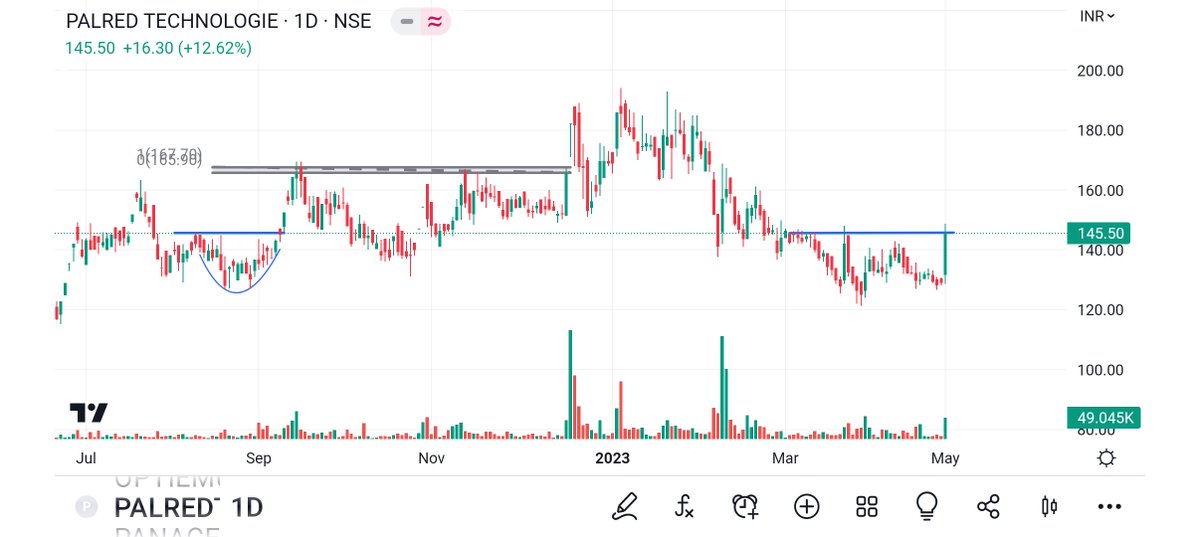 BRavaiya's tweet photo. #SEAMECTECH
#PALREDTECH
#NOCIL
#KFBL
@TechCheckByNiti
@prashanttejura
@SudhirN94847744
@RTSTOCKVIEW
@sumeetbagadia
@chartdekho_
@DurgeshG7
@myfirststock99
@iKapilM
@happyinvestings
@aakankshalovely
@rohanshah619
@vcpchartist
@darshitpatel84
@EquitiesETC
@nid_rockz https://t.co/qiv64Voc5m