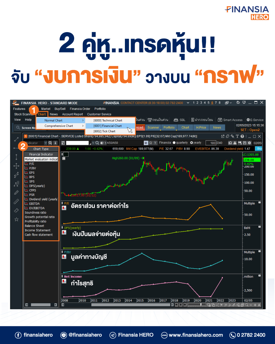 finansiahero's tweet photo. ข้อดีของการเทรดด้วย Finansia HERO ก็คือช่วยให้เห็นข้อมูลทั้งสองด้าน
📌 สมัครใช้เครื่องมือเรียลไทม์ฟรี พร้อมเทรดภายใน 8 นาที 👉🏻 https://t.co/TPmelZhndh
#FinansiaHERO #FinancialChart #งบการเงิน #กราฟหุ้น #สอนเทรดหุ้น #เทรดหุ้น #หุ้นมือใหม่ #ตลาดหุ้น #ตลาดหลักทรัพย์ #เปิดพอร์ตหุ้น https://t.co/8X9mvQkPAq