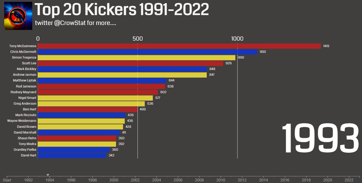 CrowStat's tweet image. What's this then? Incoming video in a few weeks
#crowstat