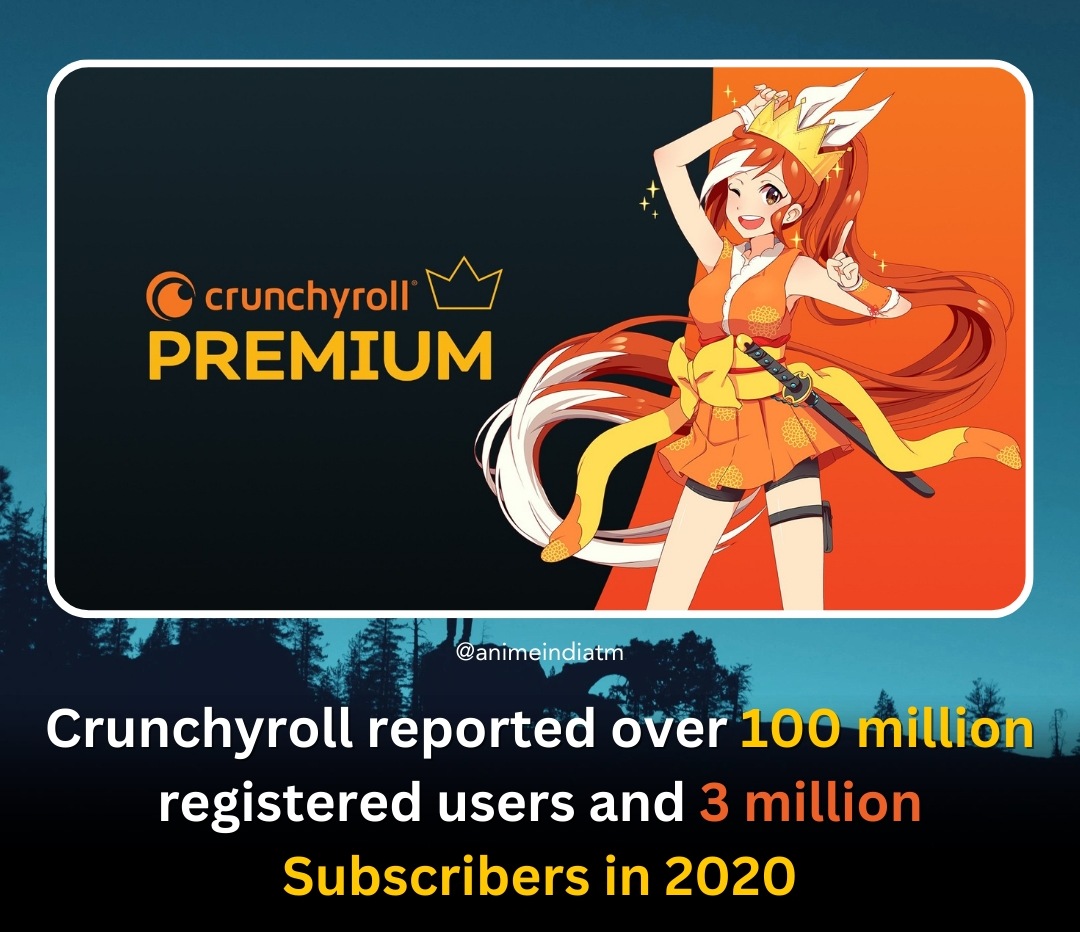 Anime streaming is on the rise: With the growing popularity of online streaming services like Netflix, Hulu, and Crunchyroll, anime has become more accessible to a global audience. In fact, in 2020, Crunchyroll alone reported over 100 million registered users and 3 million #anime